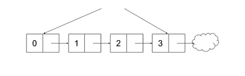 list heap sketch