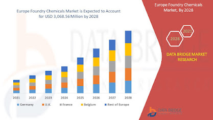 Europe%20Foundry%20Chemicals%20Market.jpg