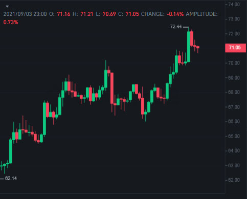 Ethereum Classic price waits for breakout