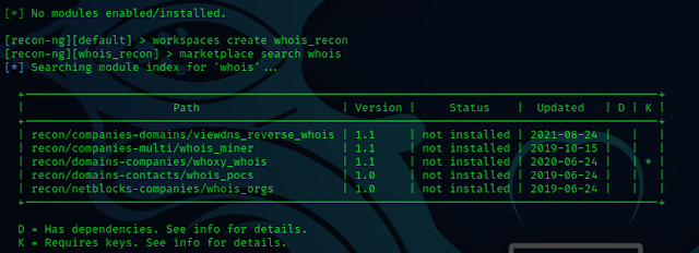 The ultimate goal of finding WHOIS information with Recon-ng