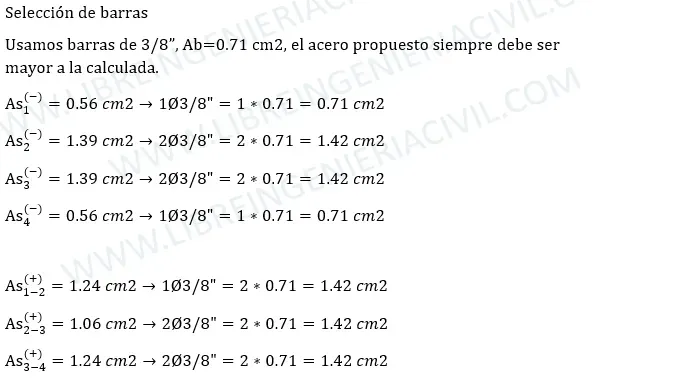 diseño estructural de una losa aligerada en una direccion