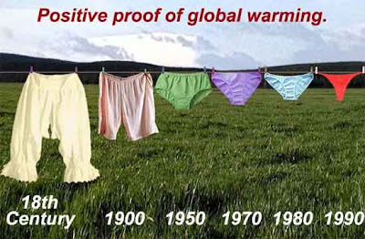 positive proof of global warming