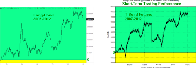 BONDS-Short-Term-Graphs_thumb2