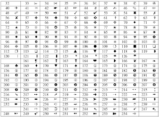 Type mathematical symbols Shortcut Keys ,mathematical symbols