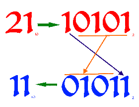 Binary solution for the Josephus problem