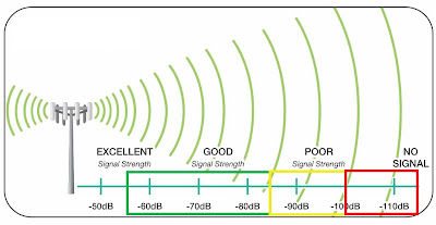 Signal Strength v22.0.0 [Premium] Latest