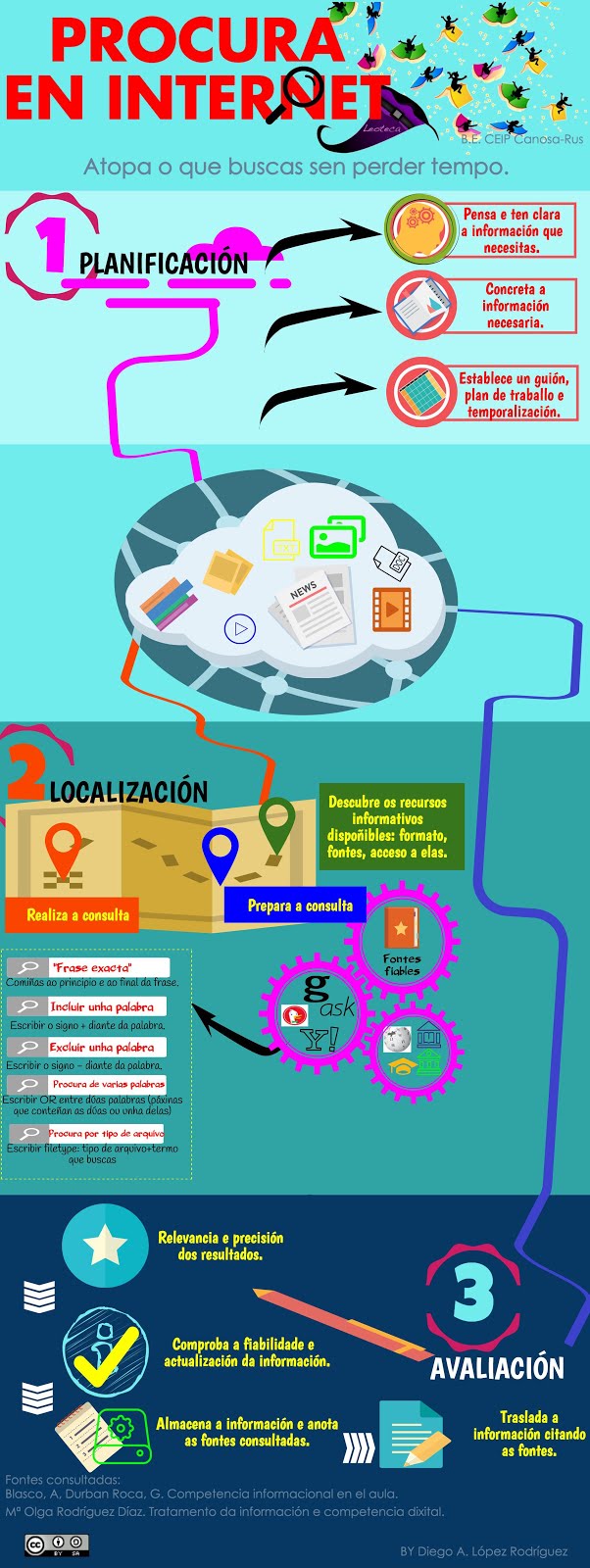 Procura en internet