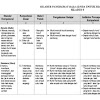 Rpp Silabus Bahasa Sunda Kelas 1 Kurikulum 2006