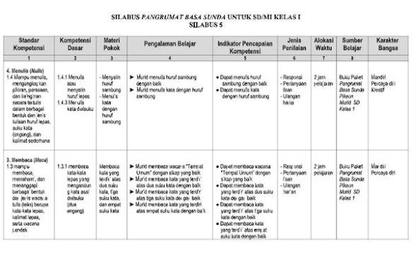 Rpp Silabus Bahasa Sunda Kelas 1 Kurikulum 2006