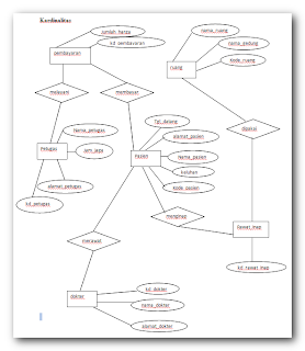 Contoh Data base Rumah Sakit  Distro teknologi informasi