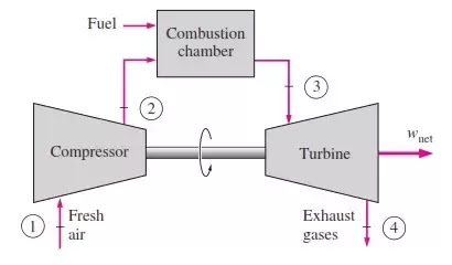 schematic diagram of open cycle gas turbine