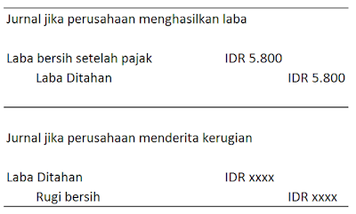 Jurnal Laba Ditahan