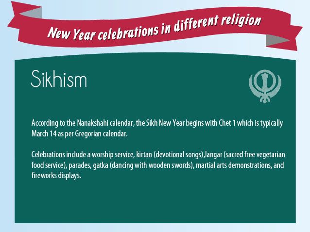 New Year Celebrations in Sikhism Religion