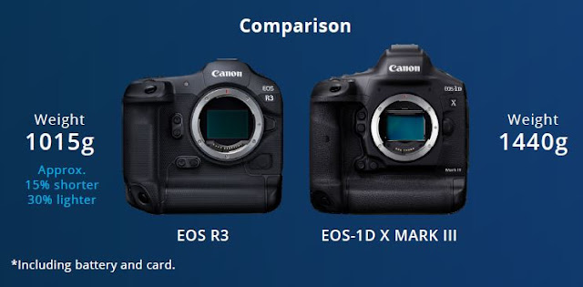 Canon EOS R3 vs Canon EOS 1-D X Mark III Weight Comparison
