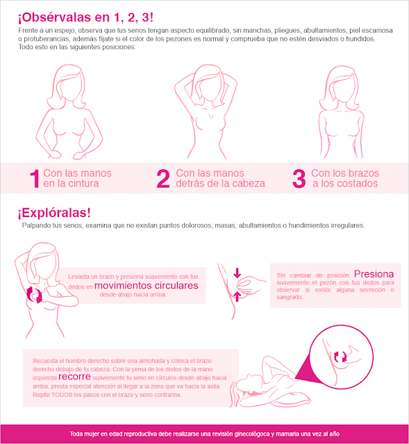 Cáncer de mama: Campaña Tócate