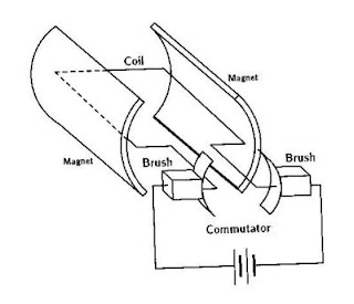 Gambar-Motor-DC-Magnet-Permanen