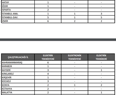 Elektrik Teknikeri Aranıyor İş ilanı