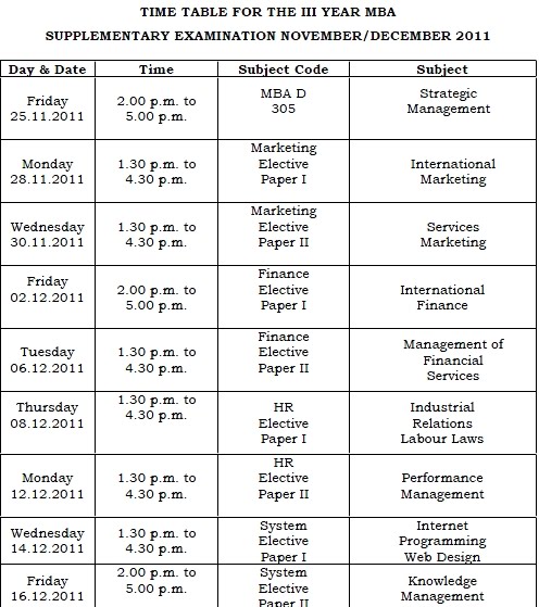 kerala university,exam,dates,schedules