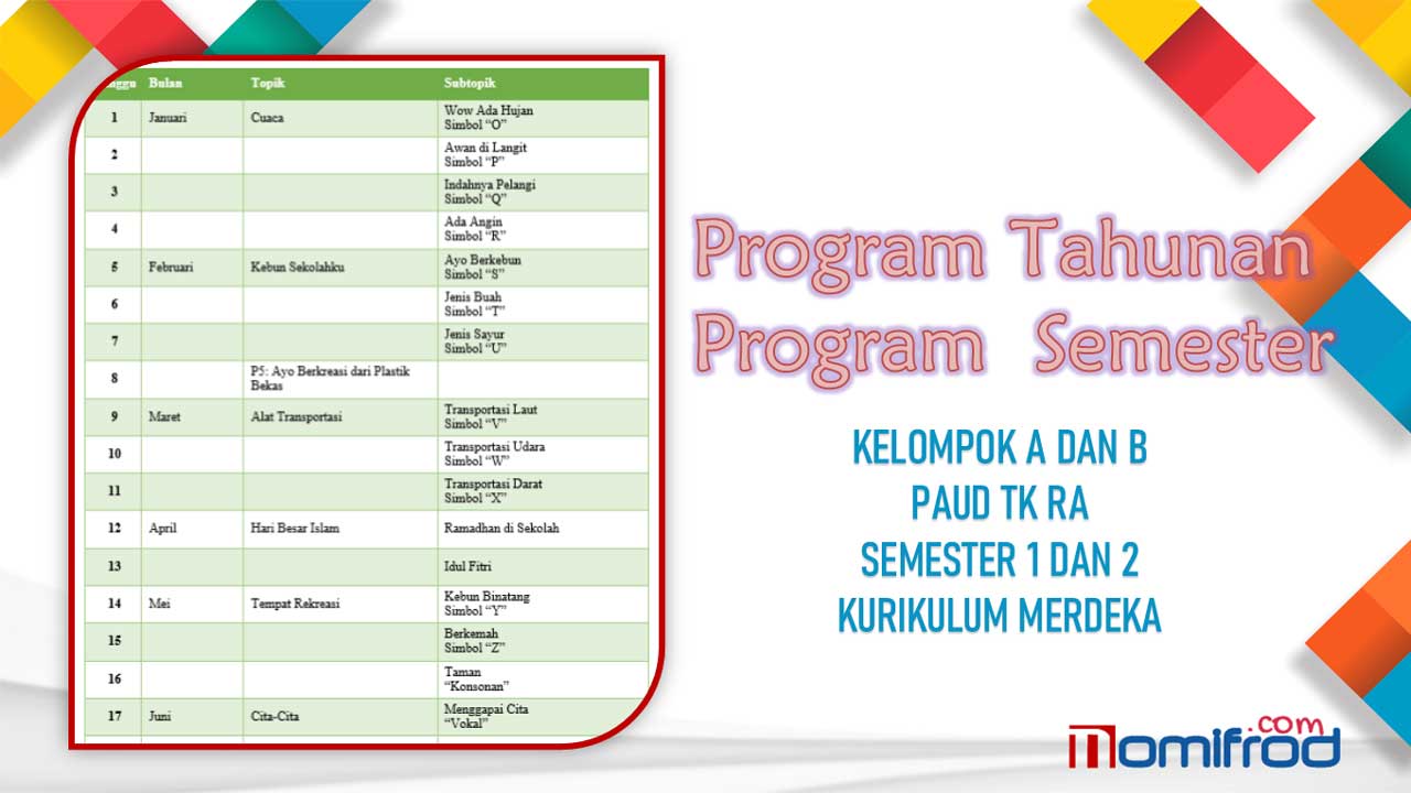 Contoh Prota Prosem PAUD TK RA Kurikulum Merdeka