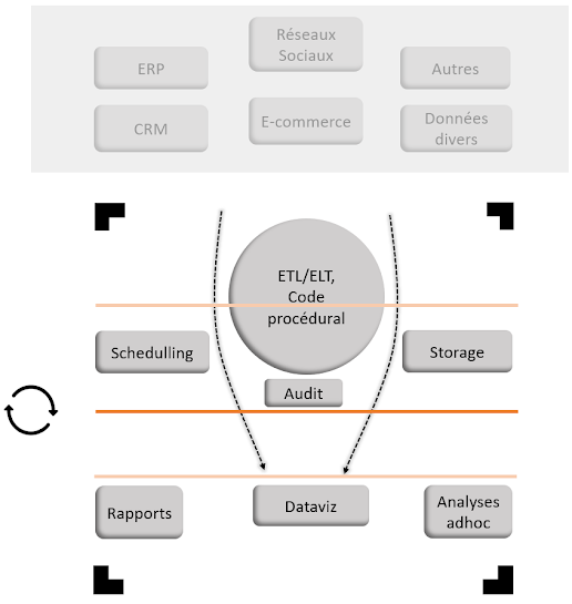 GDPR > ce que nous analysons