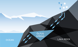  Ölfus Spring graphic