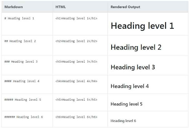 Markdown Syntax Markdown Syntax