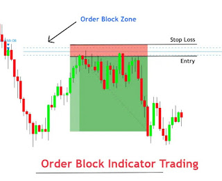 Teknik order block yang cocok untuk forex