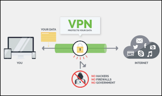 What is a VPN? 5 Best Free and Paid VPN Services
