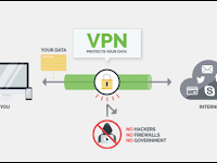 What is a VPN? 5 Best Free and Paid VPN Services