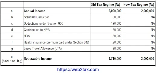 Income Tax new and old tax slab U/s 115BAC For F.Y.2020-21