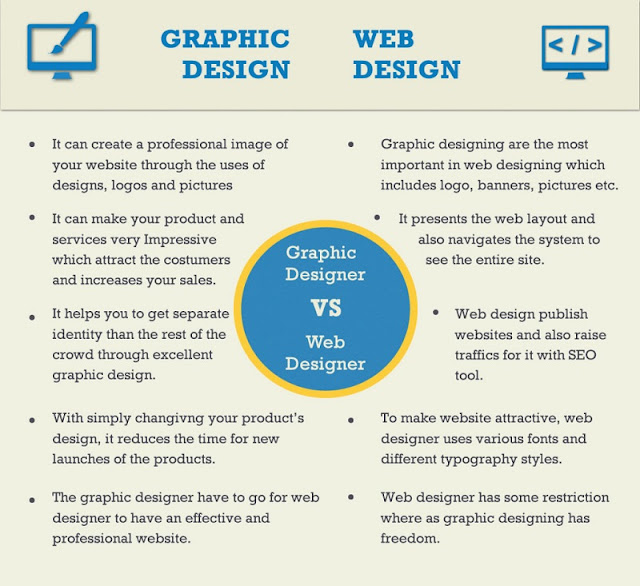 graphic vs web design