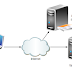 Membuat DNS server, Web server, dan FTP server