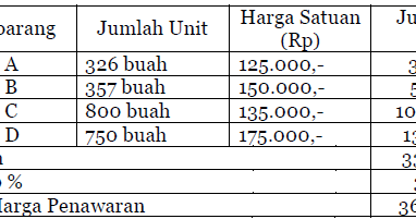 Contoh Quotation Penawaran Harga - Contoh Resource