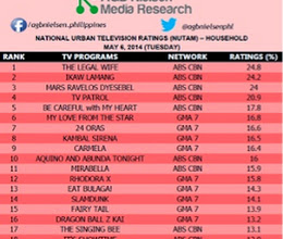 NUTAM (National Urban TV Rating | HOUSEHOLD) MAY 6 2014 – TUESDAY