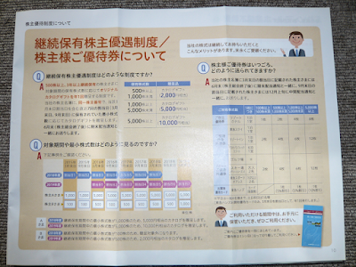 東急不動産ホールディングス　株主優待