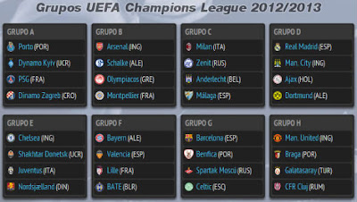 Fase de Grupos Champions League 2012/2013