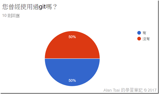是否使用過git