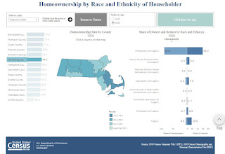 homeownership vs rental for MA at County level