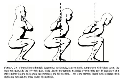 ... as to whether to back squat or front squat we probably could go round