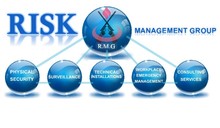 Risk Management Group Security Concept Security Strategy Map