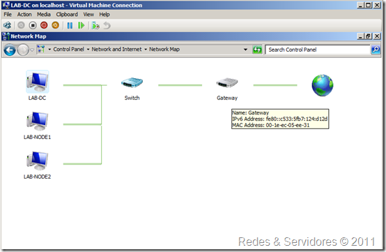 Rede Virtual vista das MVs