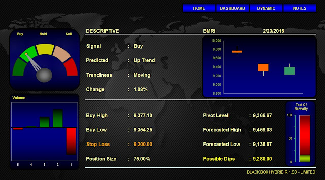 Analisa Saham BMRI 23 Februari 2016 (Indikator Jakarta Analytical Trader) Blackbox HYBRID FORECASTING