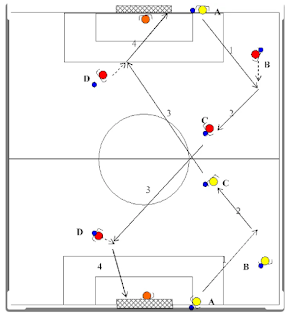 Séance d'entrainement : La préparation physique par le jeu