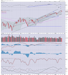 Near term indexes - another Bear Flag