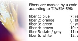 Check spelling or type a new query. Artikel Pembelajaran Teknik Telekomunikasi Urutan Core Kabel Fiber Optik Berdasarkan Warna