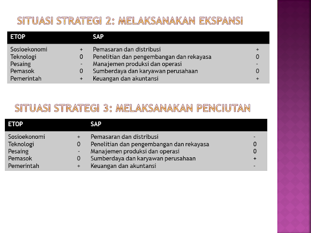 Situasi Strategi 2 : Melaksanakan Ekspansi