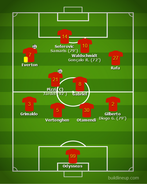 Braga vs Benfica - Liga NOS 2020/21