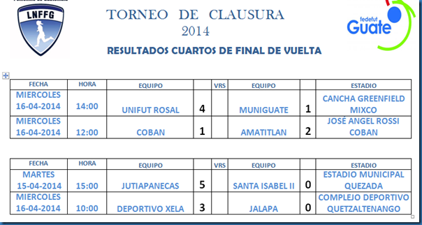 RESULTADOS CUARTOS DE FINAL VUELTA CLAUS-2014