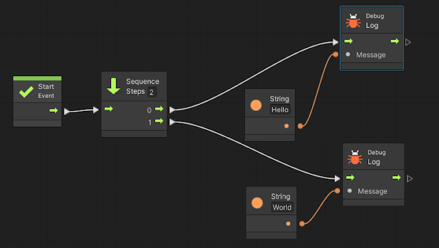 Sequence Node