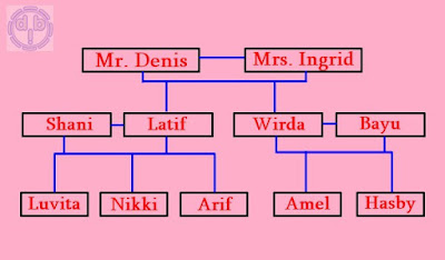 Soal PAS Kelas 10 Bahasa Inggris